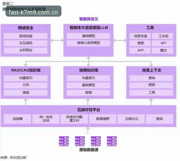 开云登录入口 kaiyun体育平台入口生态深度分析:从用户需求到技术架构的全面解析